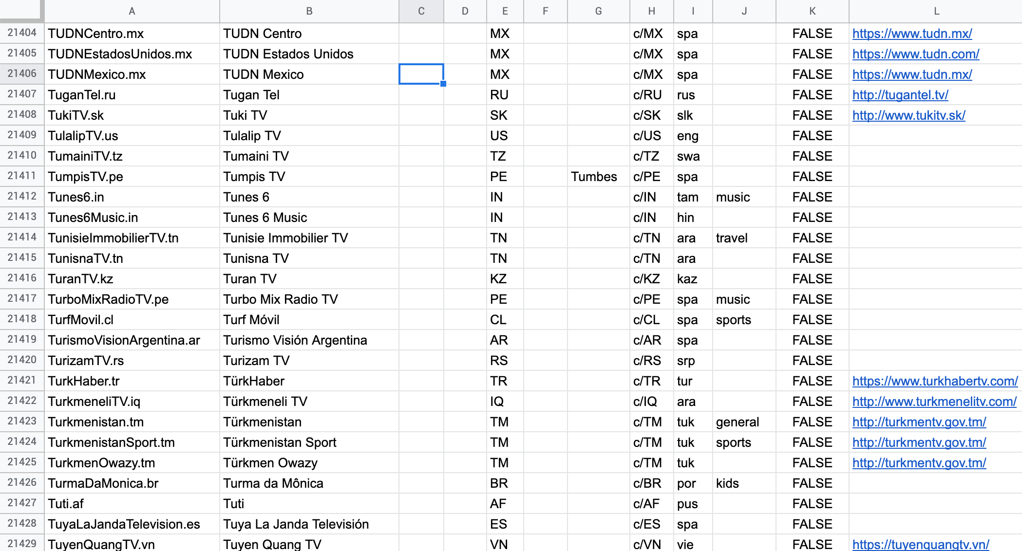 channels.csv