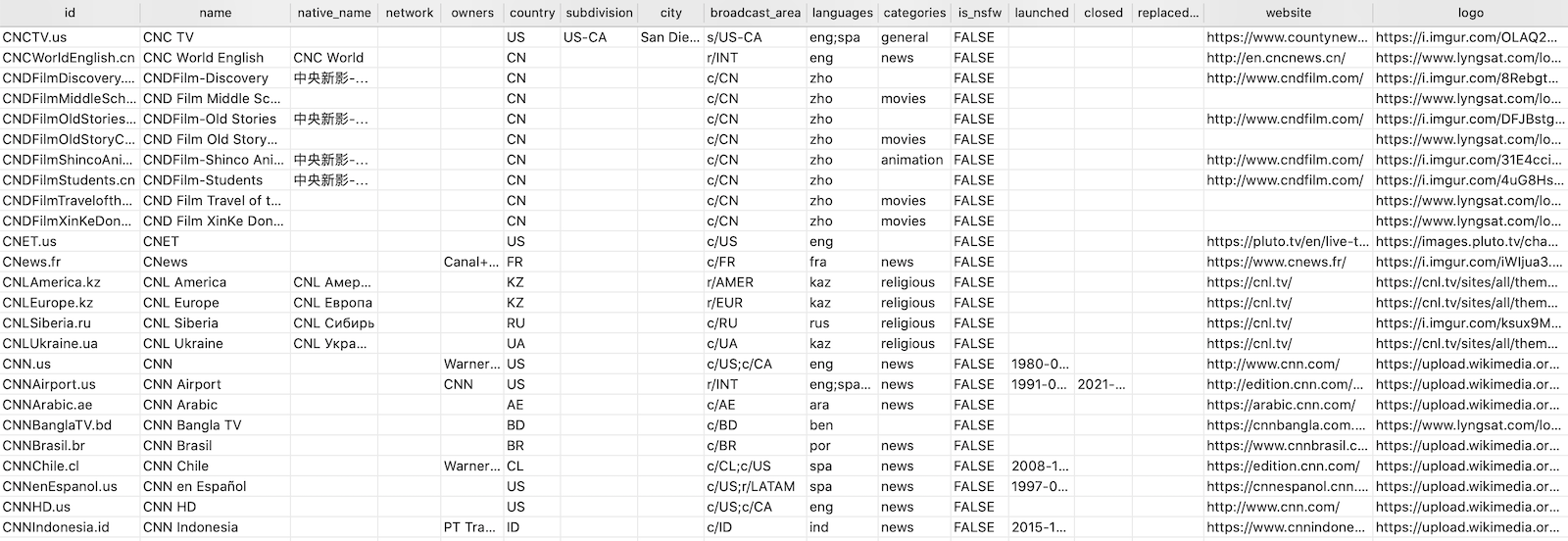 channels.csv