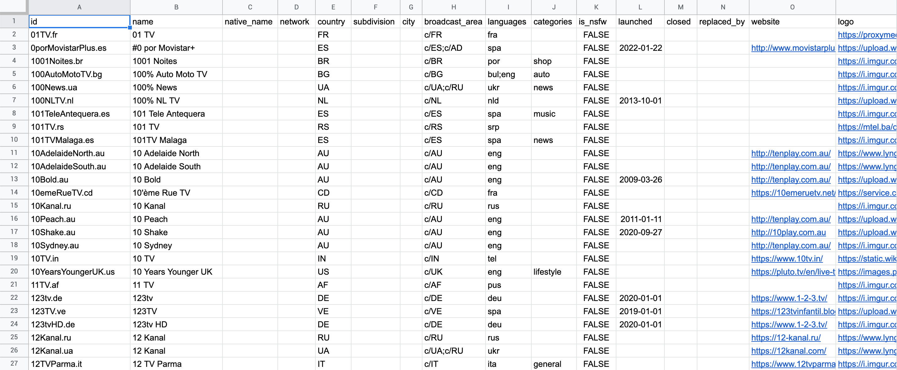 channels.csv