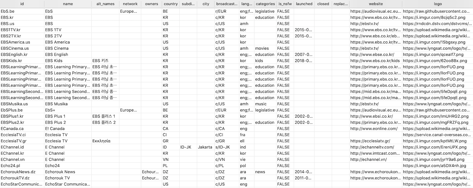 channels.csv